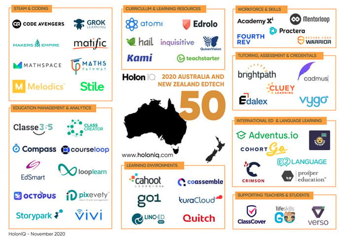 HolonIQ-2020-Australia-and-New-Zealand-EdTech-50