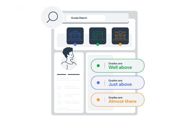Adventusio-grade-match-smart-course-search